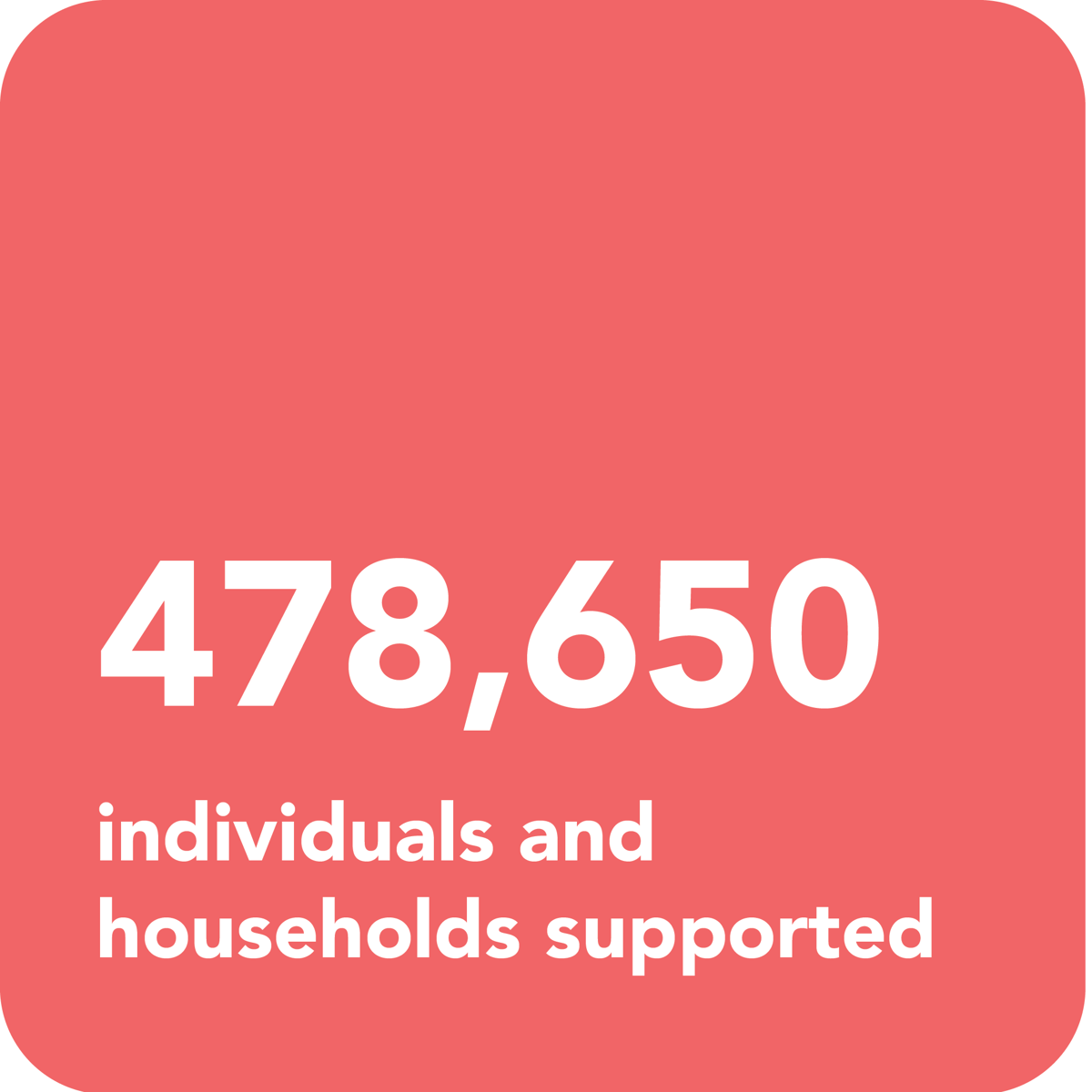 people helped