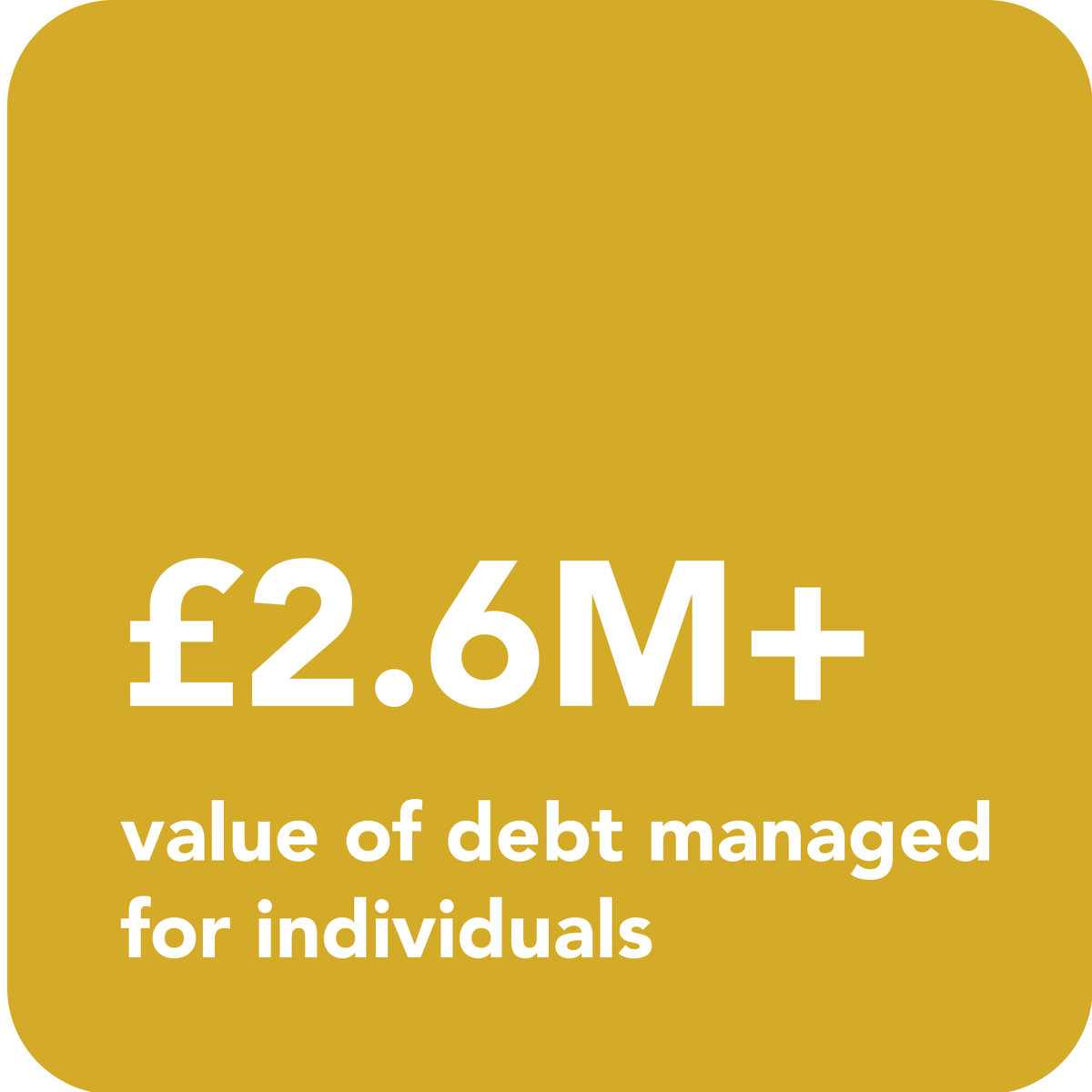debt managed